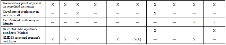 R1547 Deck Officers schedule 1