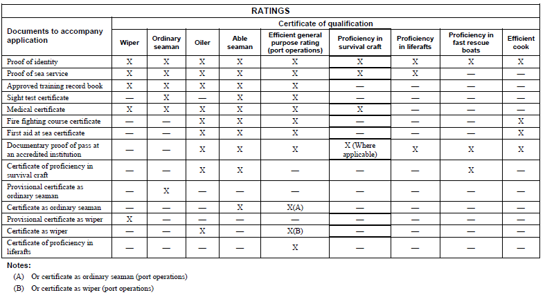 R1547 Ratings schedule