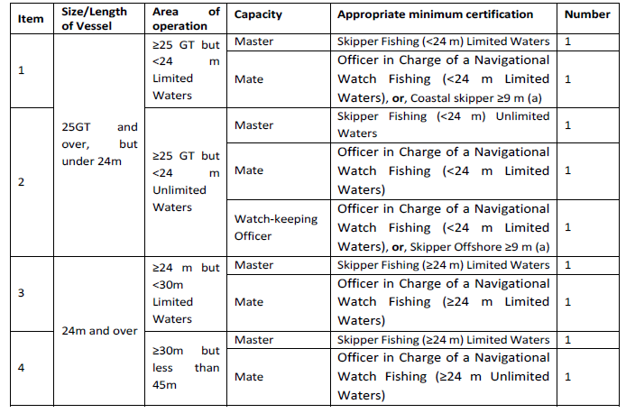 N219 Part 7 (S101) (1)