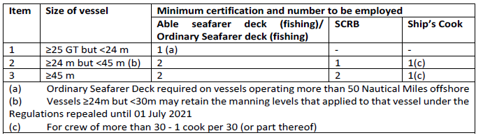 N219 Part 7 (S107) (1)