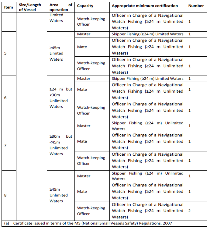 N219 Part 7 (S101) (2)