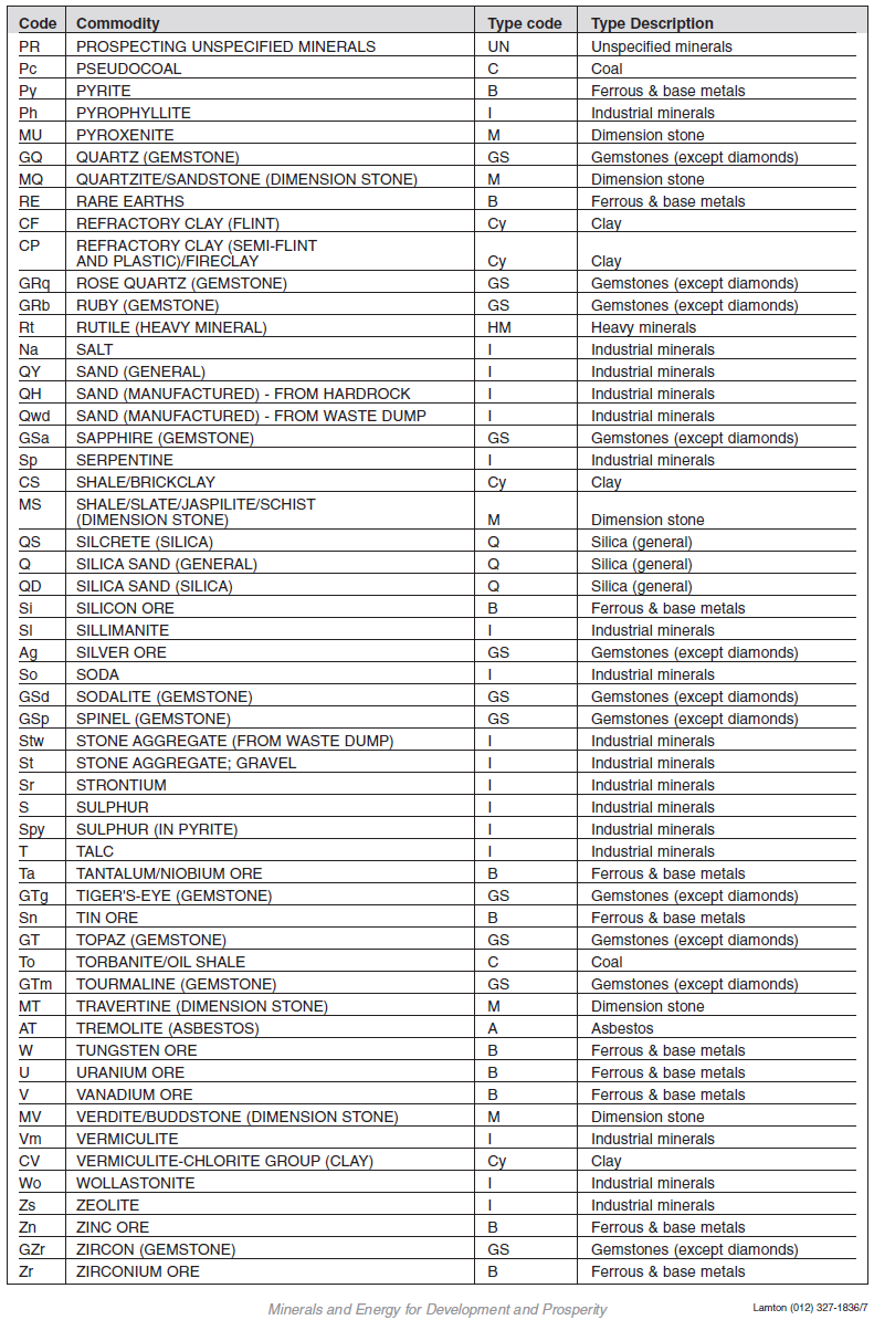 Annexure I Form H Minerals List (3)