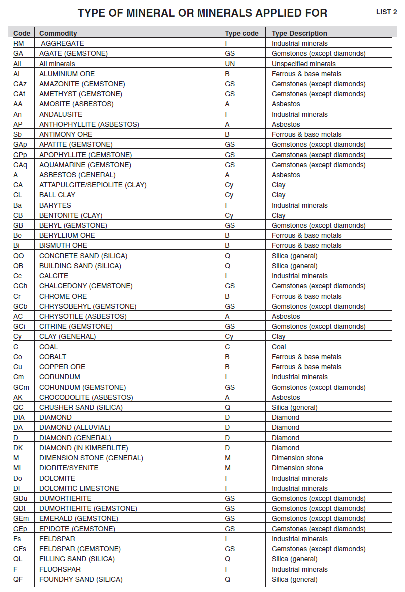 Annexure 1 Form A Minerals List (1)