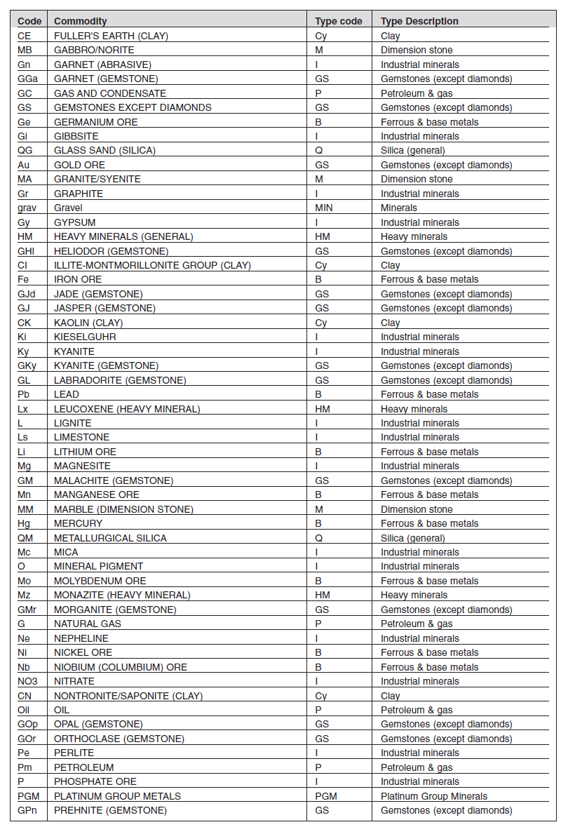 Annexure I Form D Minerals (2)