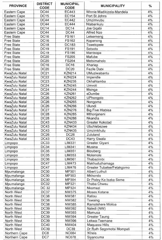 N3541 11. payment of remote allowance tables ii