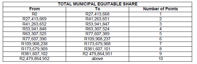 N4897 total municipal equitable share