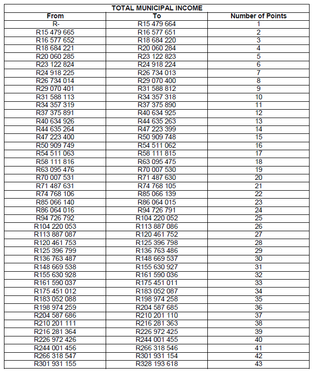 N4897 total municipal income (1)