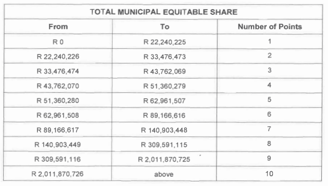 N351 4 Table i