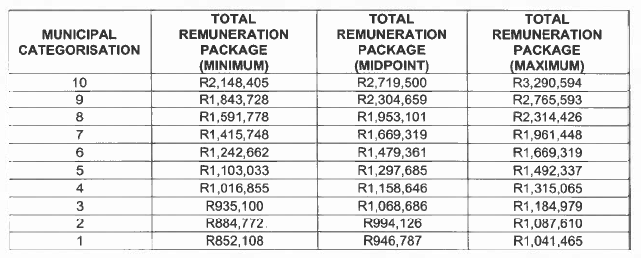 N3541 8. annual total remuneration packages table