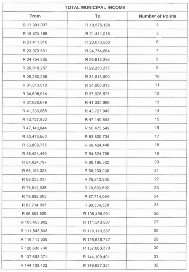 N351 2 Table ii