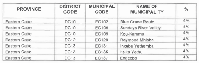 N351 10 Table i