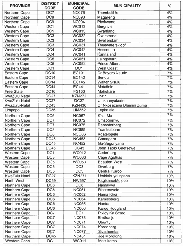 N3541 11. payment of remote allowance tables iii