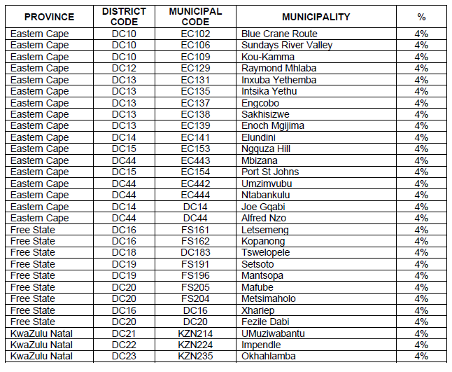 N2760 Alloc Points S11 (1)