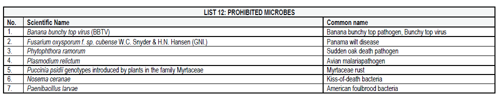 N864 Notice 4 List 12