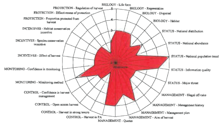 N1295 Figure 1