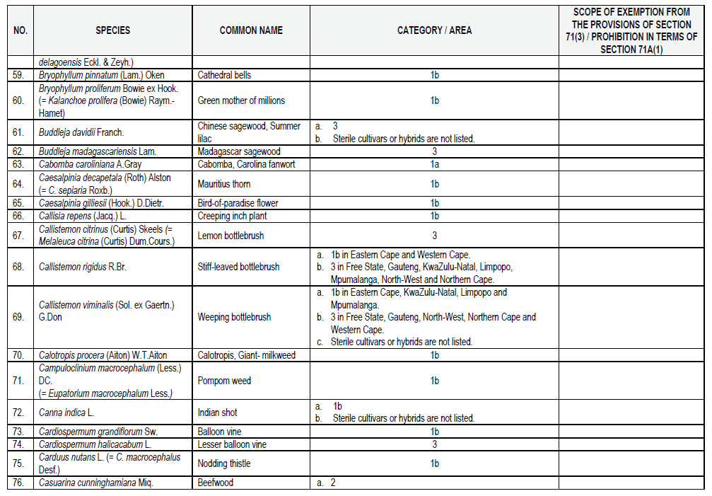 N864 List 1 pg5