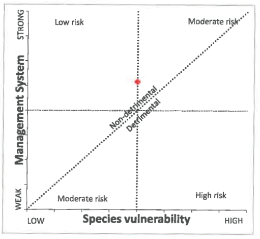 N1295 Figure 2