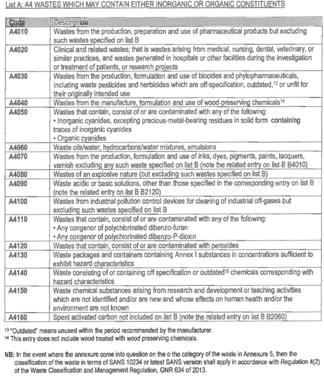 N22 Annex 5 (4)