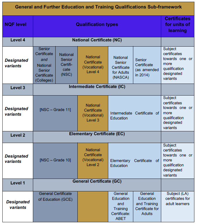 N2169 Annex table