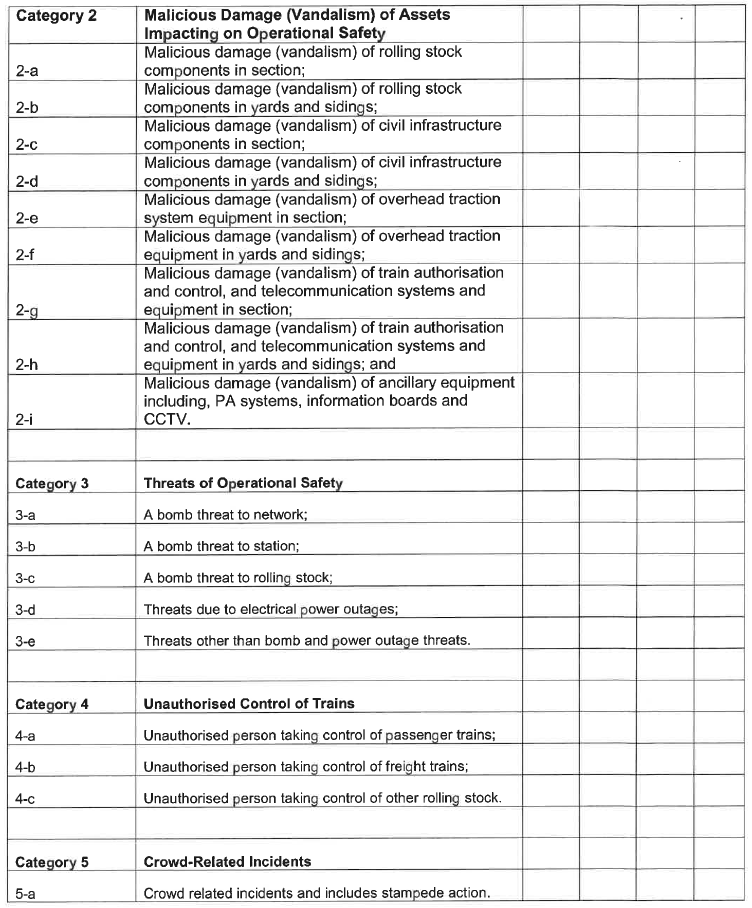 N1066 Appendix B Table 2 ii