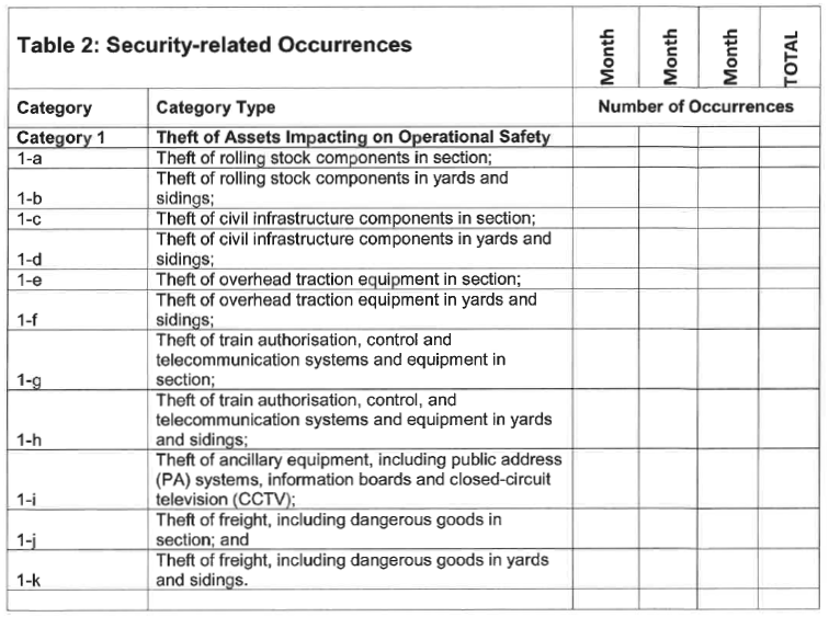 N1066 Appendix B Table 2 i