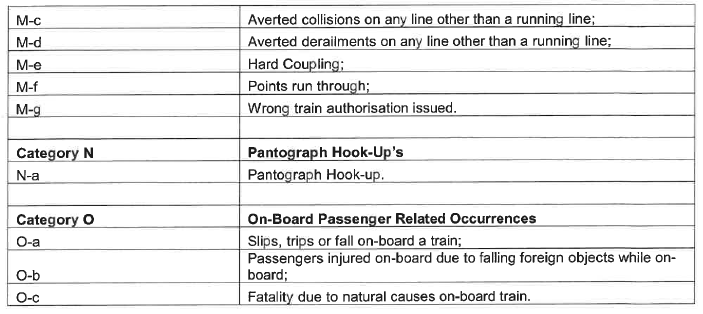 N1066 Appendix A Table 1 iv