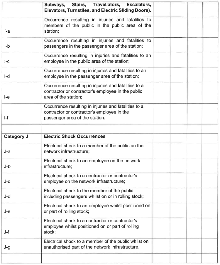 N1066 Appendix B Table 1 iv