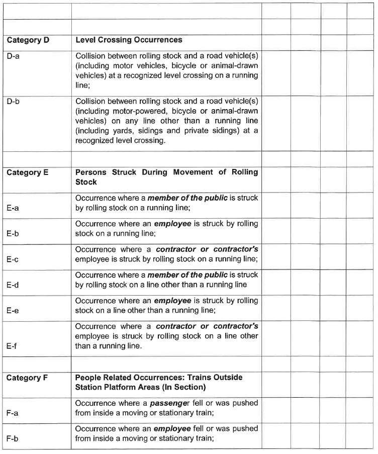 N1066 Appendix B Table 1 ii