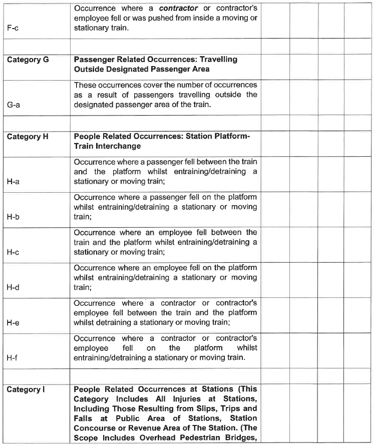 N1066 Appendix B Table 1 iii