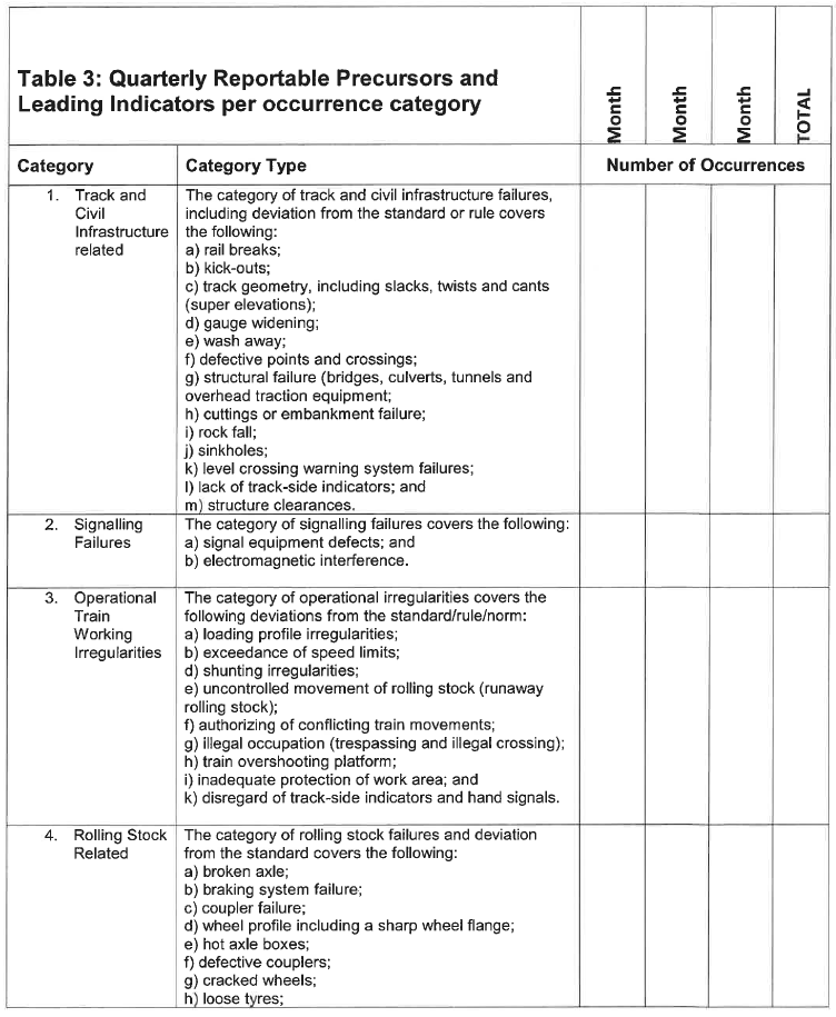 N1066 Appendix B Table 3 i