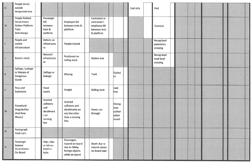 N1066 Appendix D Table 1 iii