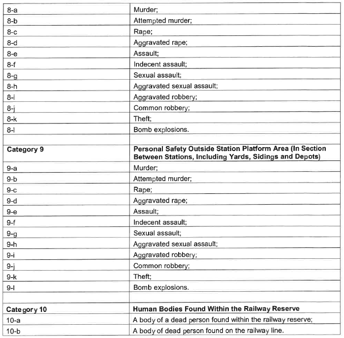 N1066 Appendix A Table 2 iii