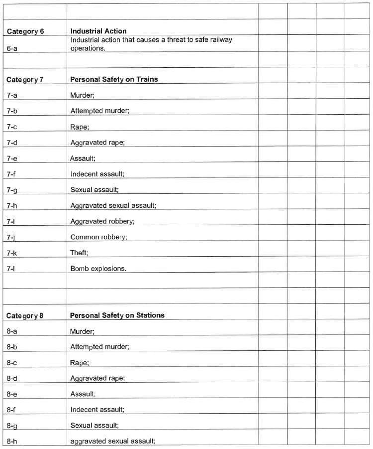 N1066 Appendix B Table 2 iii