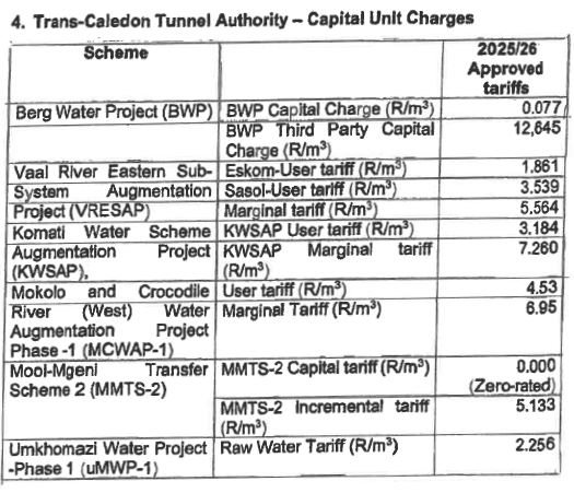 N5575 Scheme Table