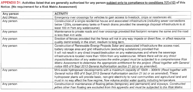 N4167 App D1 Activities listed generally authorized