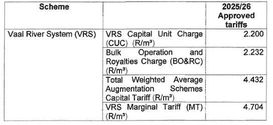 N5574 Scheme table