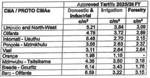 N5575 Approved Tariffs (1)