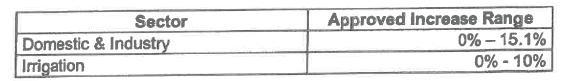 N5575 Sector Table (1)