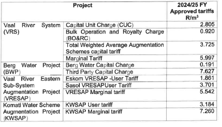 N4266 Capital Unit Charges (1)