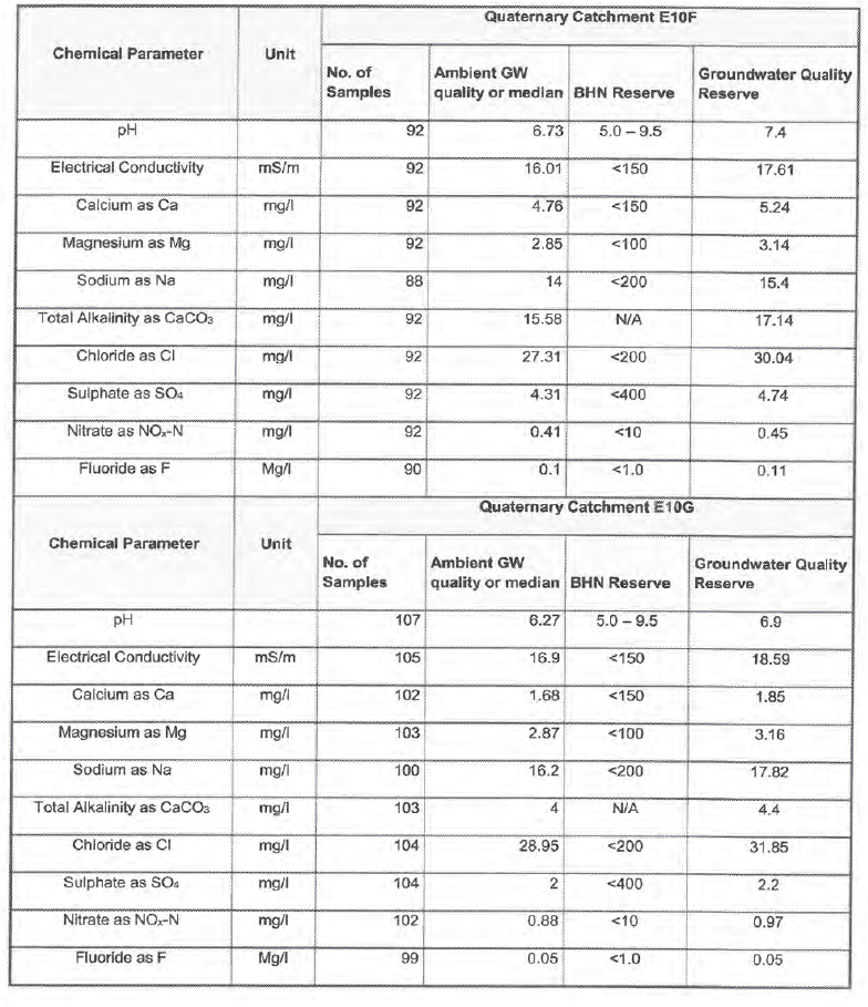 N189 T8.2.3