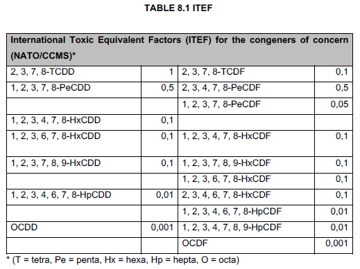 R2989 Annex A Table 8.1 ITEF