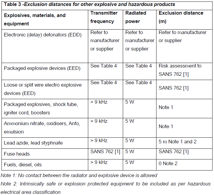 R5048 7.6 table 3