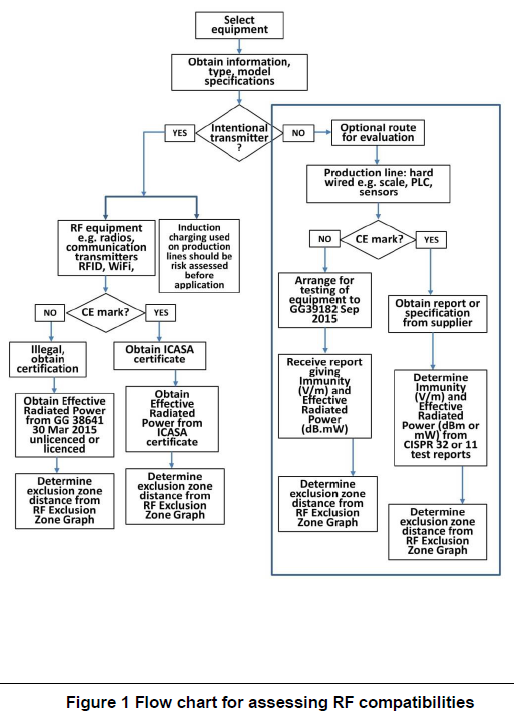 R5048 5.1 Figure 1