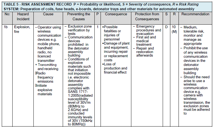 R5048 8 Table 5