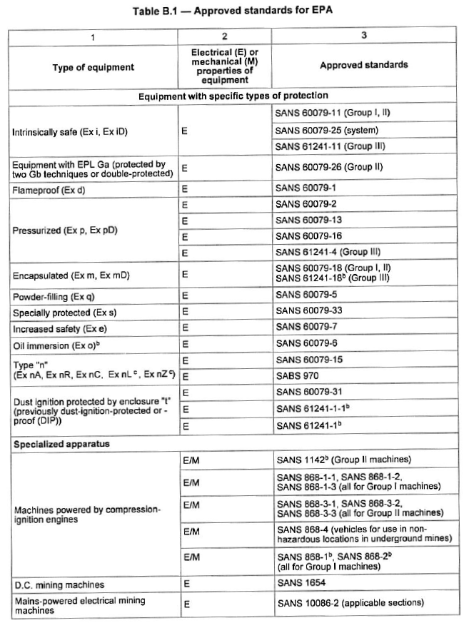 N2398 Table B.1 i