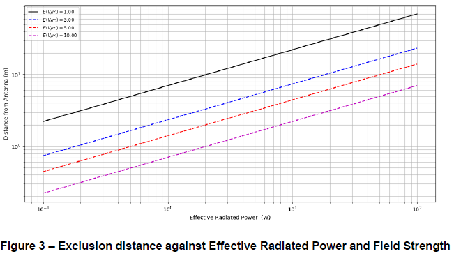 R5048 5.3 Figure 3