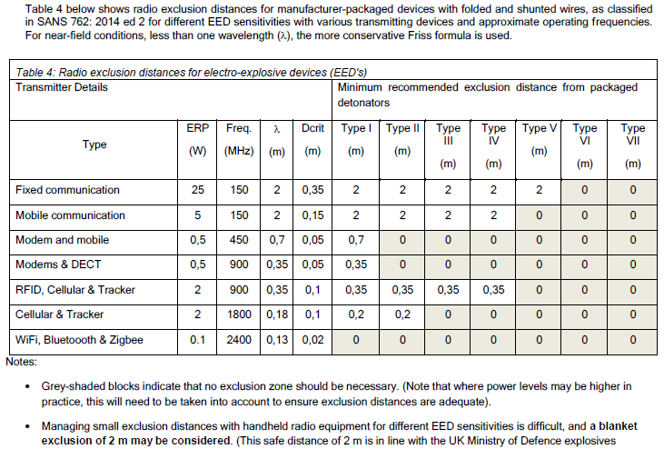 R5048 7.6 table 4