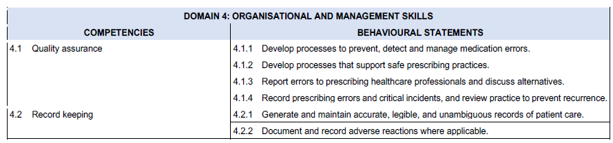 BN384 Part 2 Table (5)