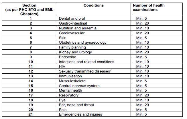 BN384 Part 3 Table (4)