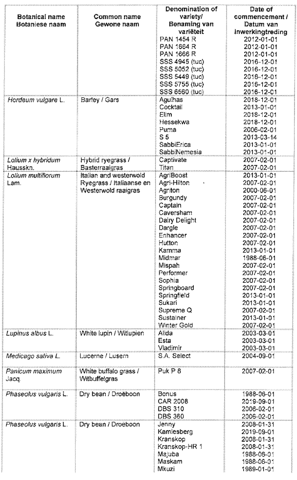 N2155 Table 5 ii